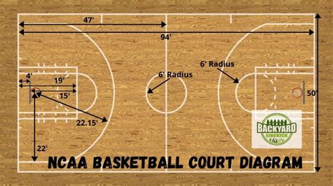 Mens College (NCAA) Basketball Court Dimension .